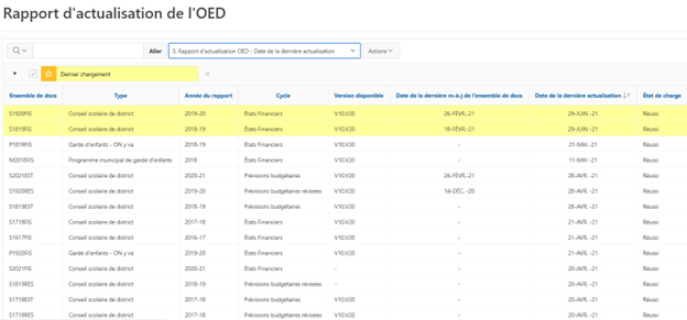 Rapport d'actualisation de l'OED : Examiner les rapports